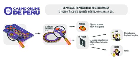 Reglas de ruleta